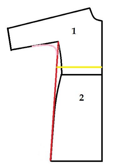 پرسش و پاسخ خیاطی